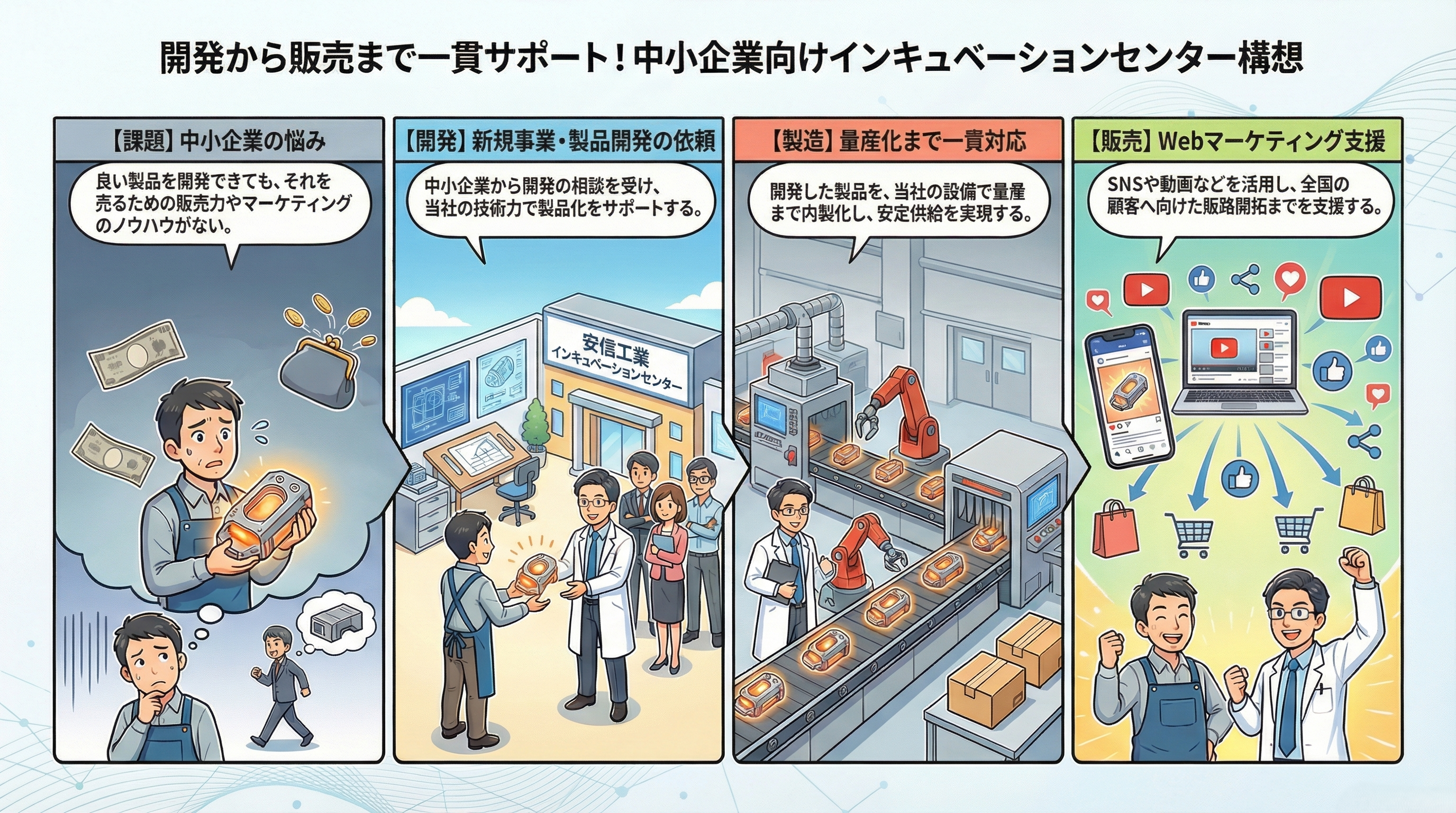 インキュベーション構想1